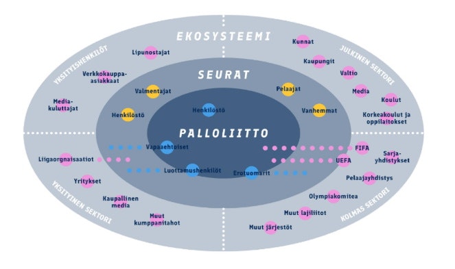 Kyselytutkimukset 2021-2022. Kuvio 1.