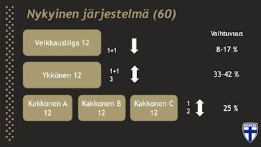 1661874737-nykyinen-sarjajarjestelma.png