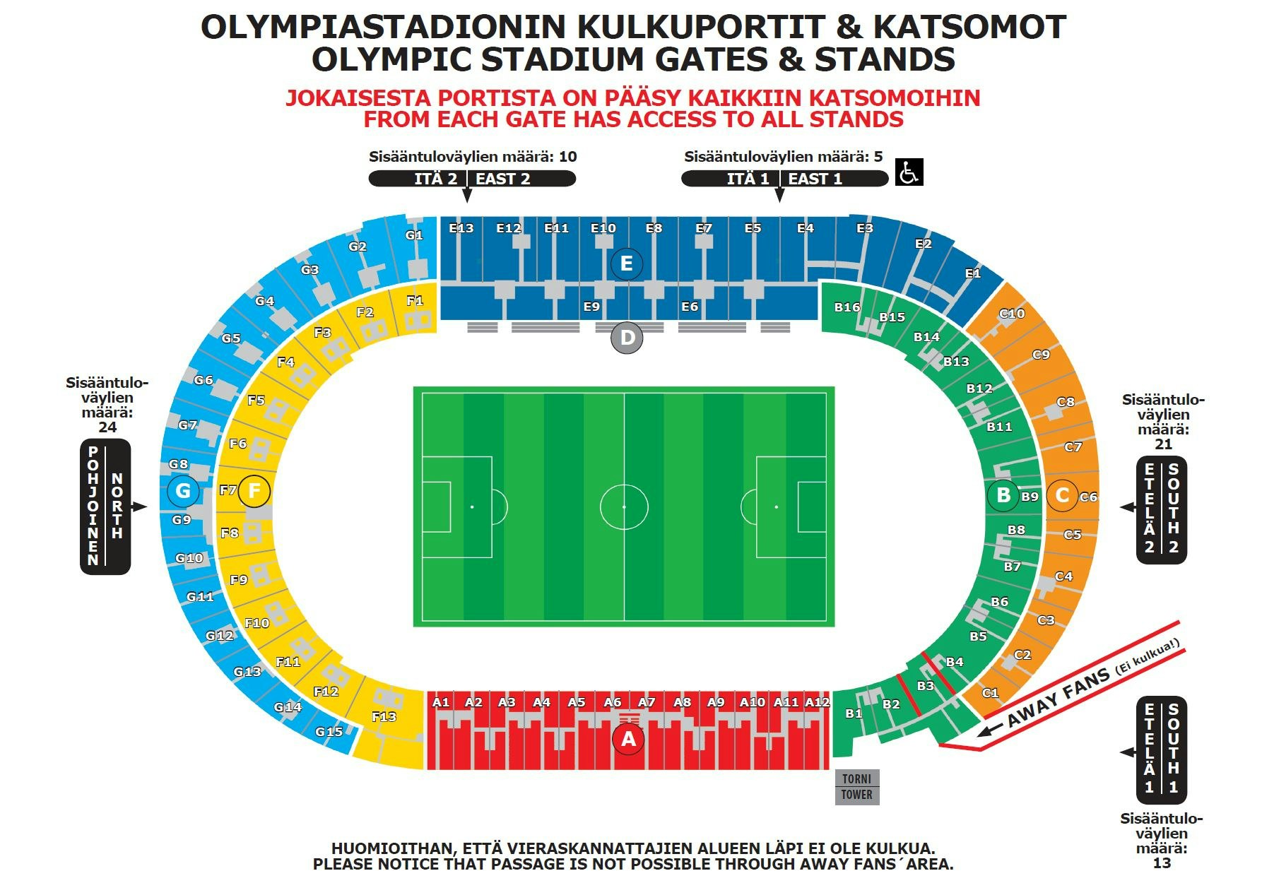Kulkuportit ja katsomot