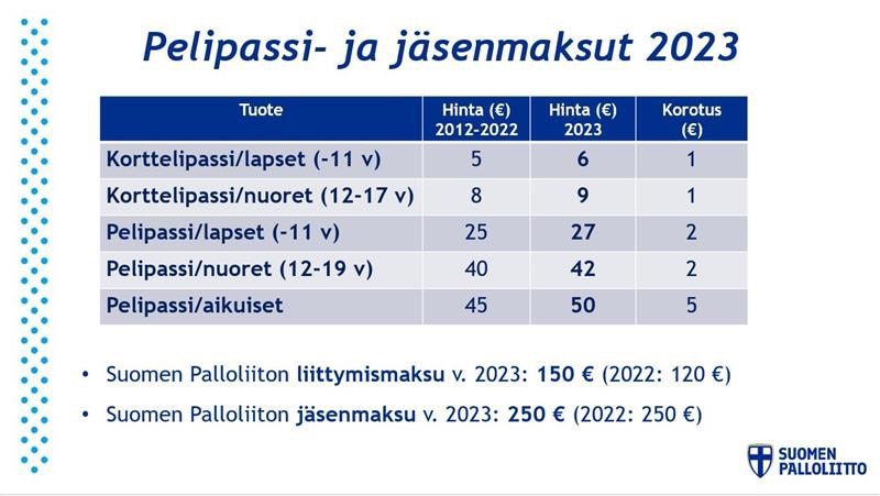 Pelipassi- ja jäsenmaksut 2023.