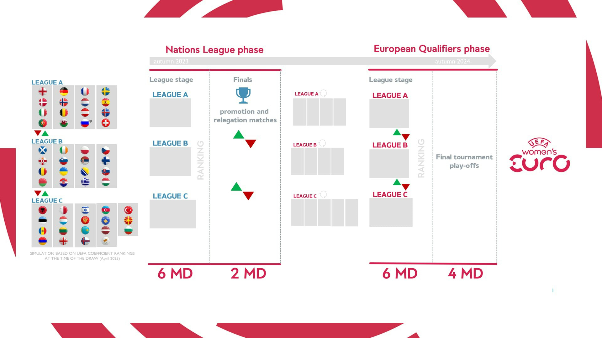 Esimerkkikuva. Lopullisia Nations League -lohkoja ei ole arvottu vielä.