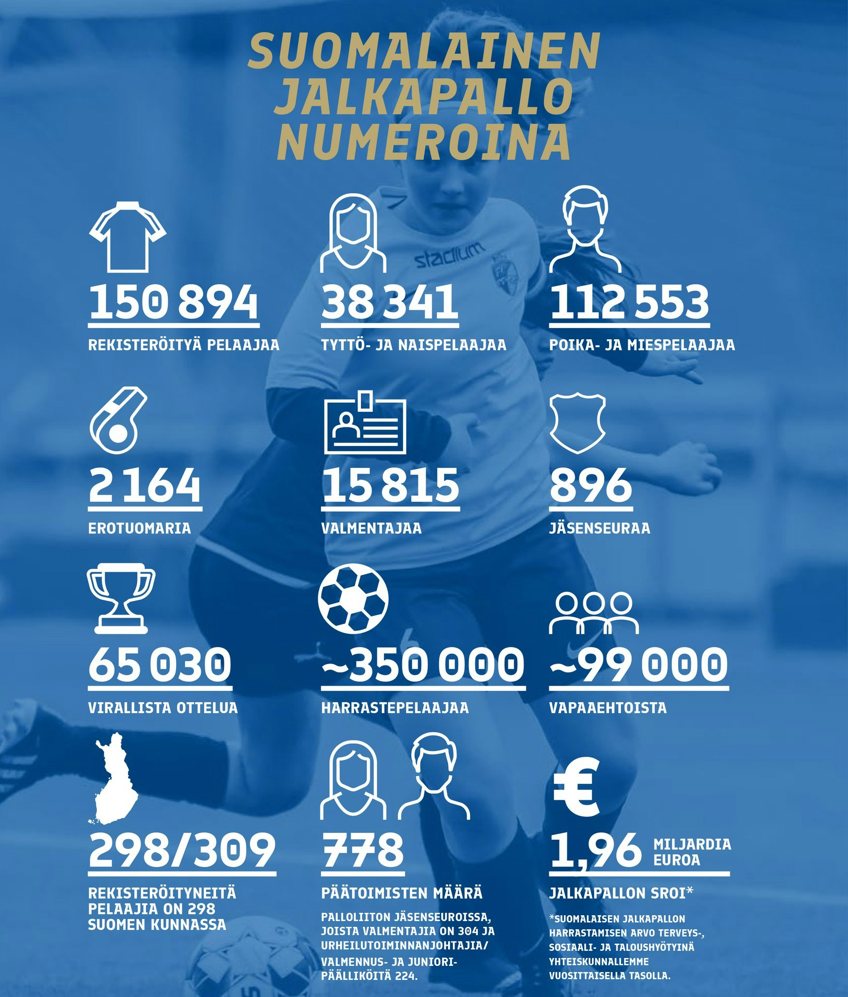 Suomalainen jalkapallo numeroina
