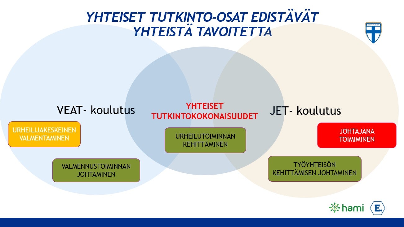 Yhteiset tutkinto-osat edistävät yhteistä tavoitetta.