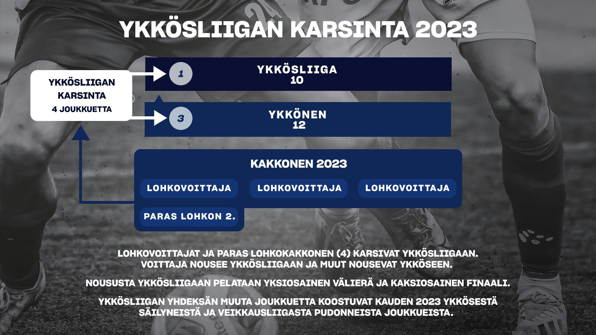 Ykkösliigan karsinta 2023.