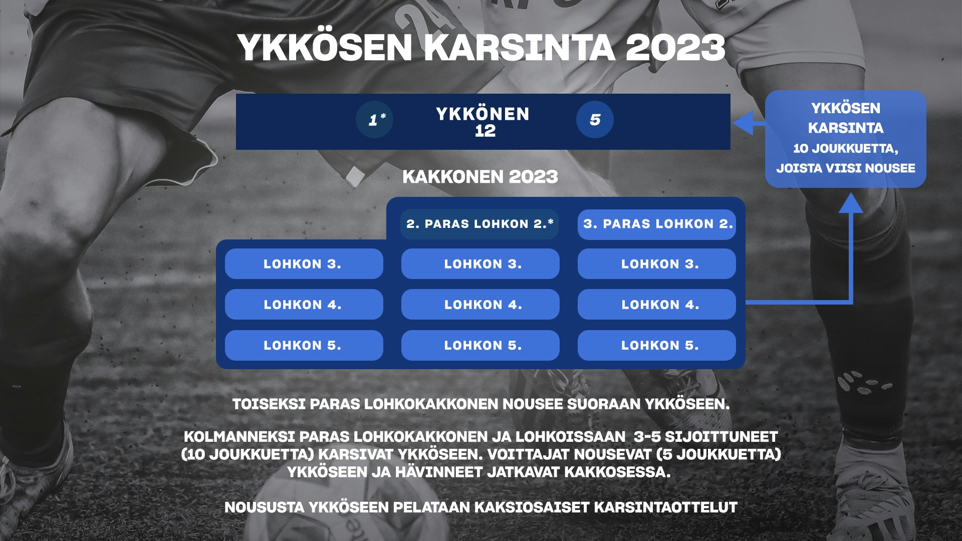 Ykkösen karsinta 2023.