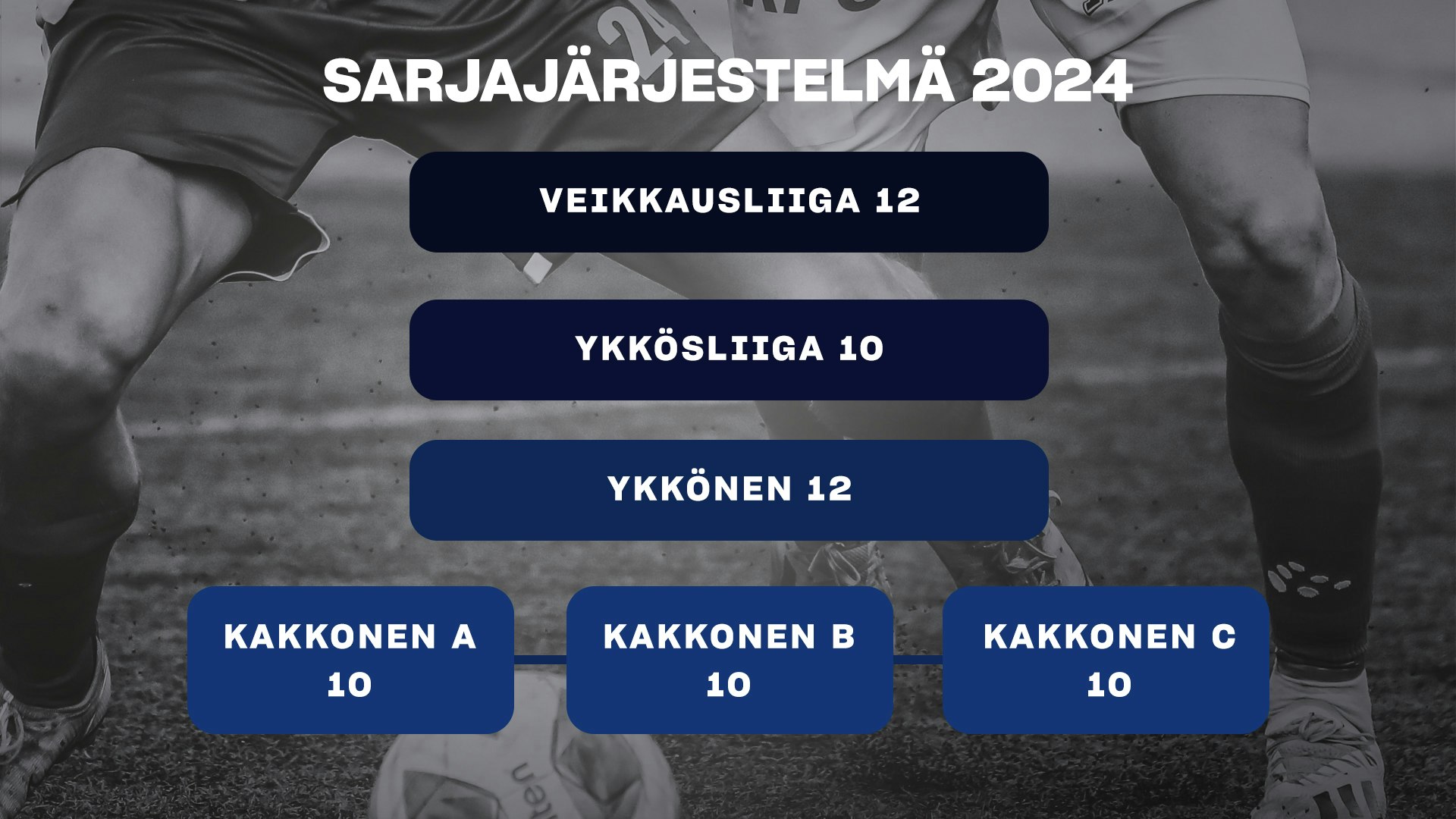 Sarjajärjestelmä 2024.