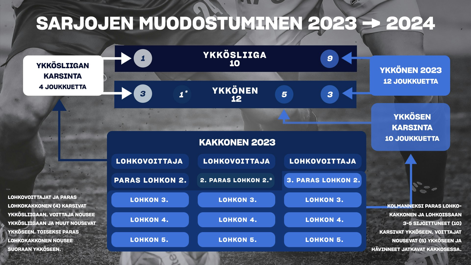 Näin sarjat muodostuvat.