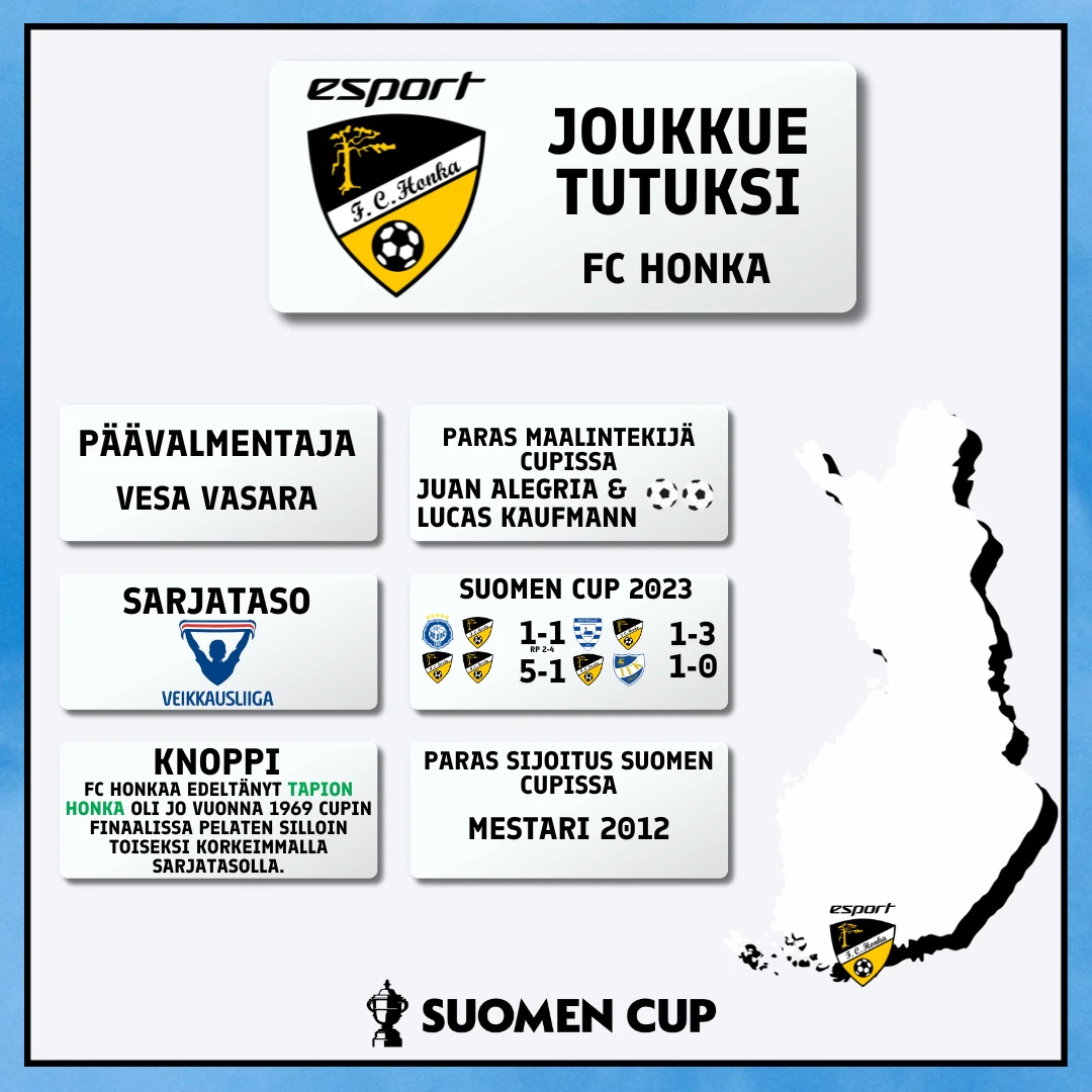 FC Honka - Suomen Cup 2023