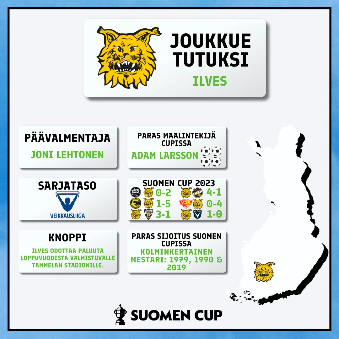 Ilves Suomen Cup 2023