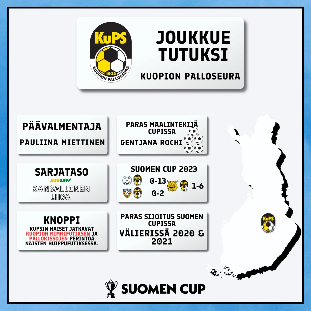 KuPS Naisten Suomen Cup 2023