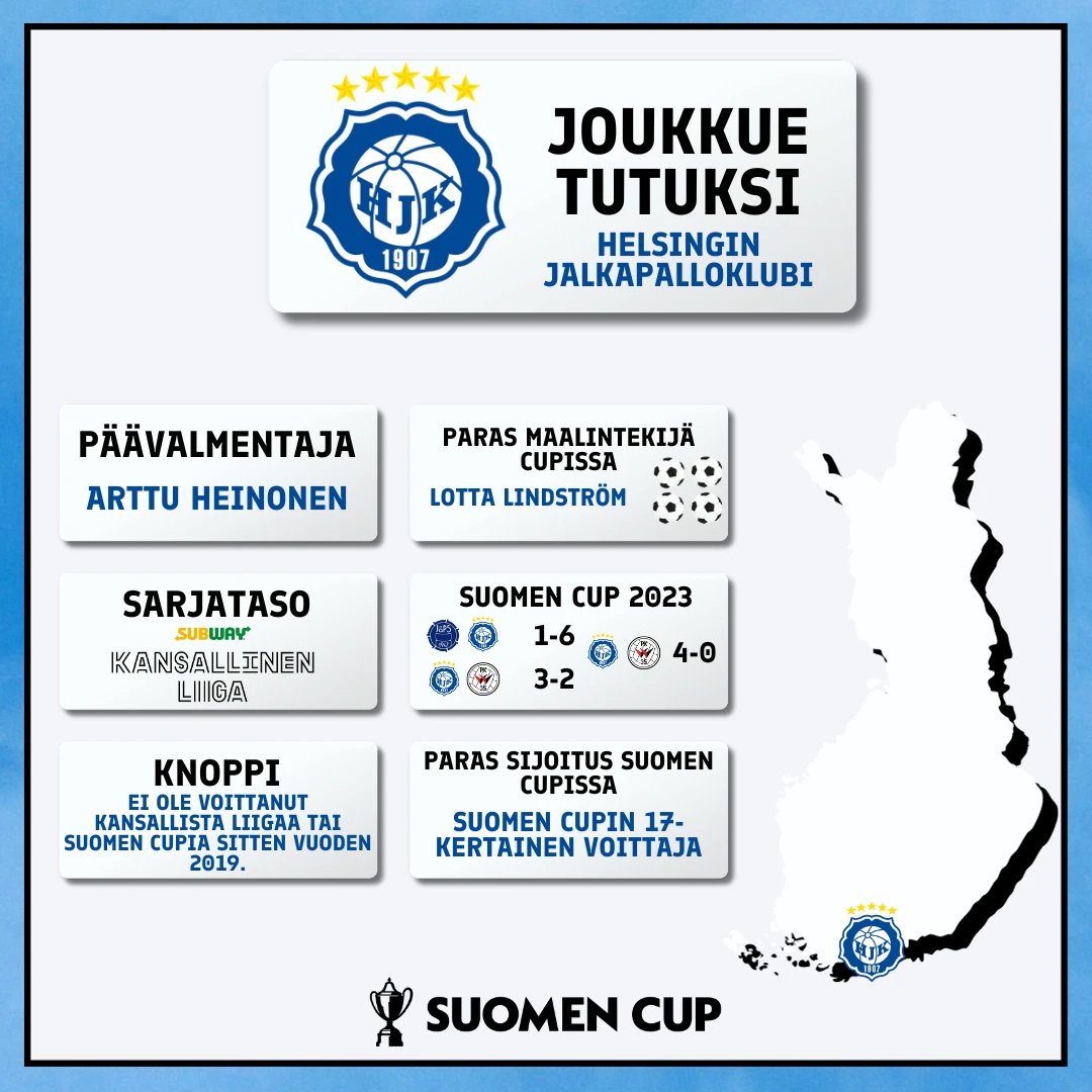 HJK Suomen Cup 2023
