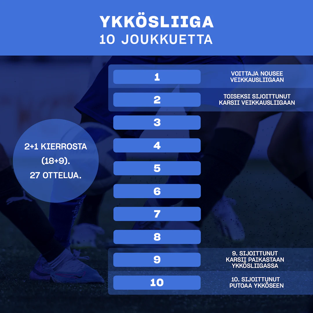 Ykkösliiga.