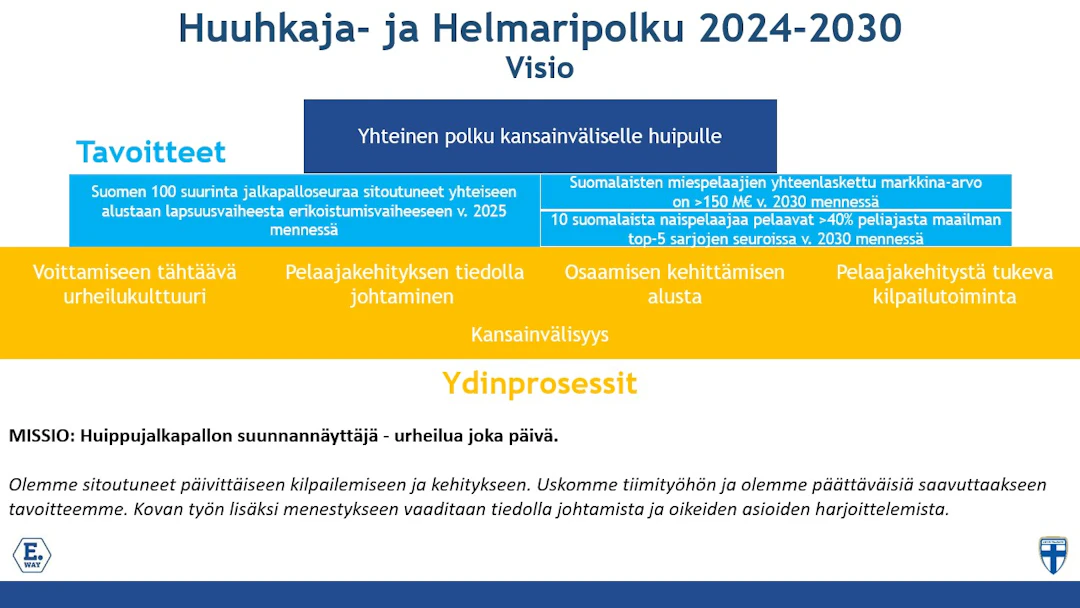 Huuhkaja- ja Helmaripolun visio vuosille 2024–2030.