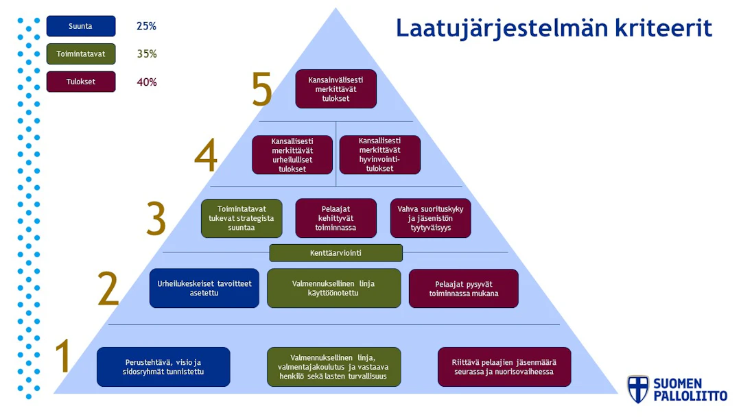 Seurojen laatujärjestelmän kriteerit.