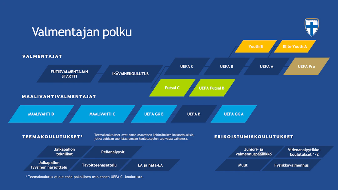 Valmentajan koulutuspolut taulukossa