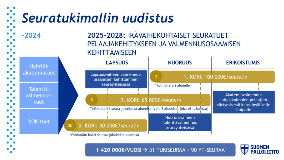 Seuratukimallin uudistus.