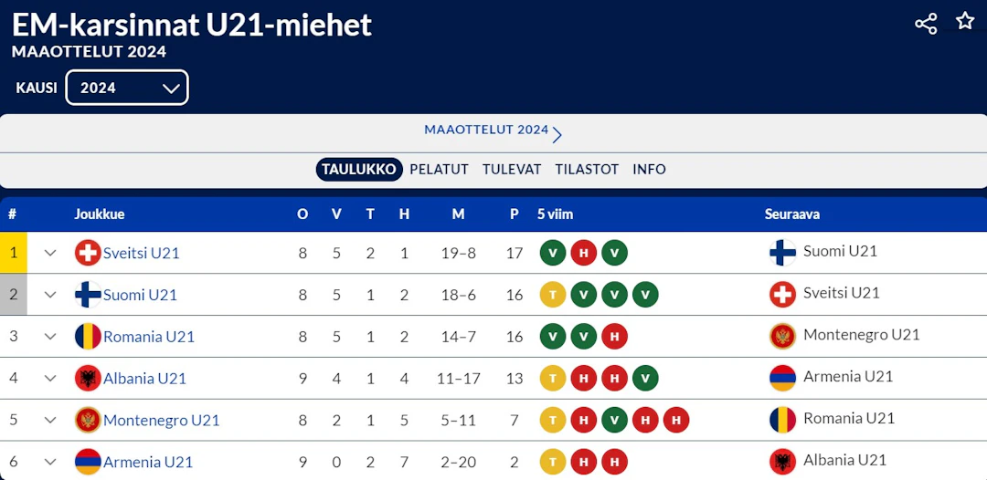 U21-karsintalohko lokakuun viimeisten karsintaotteluiden alla.