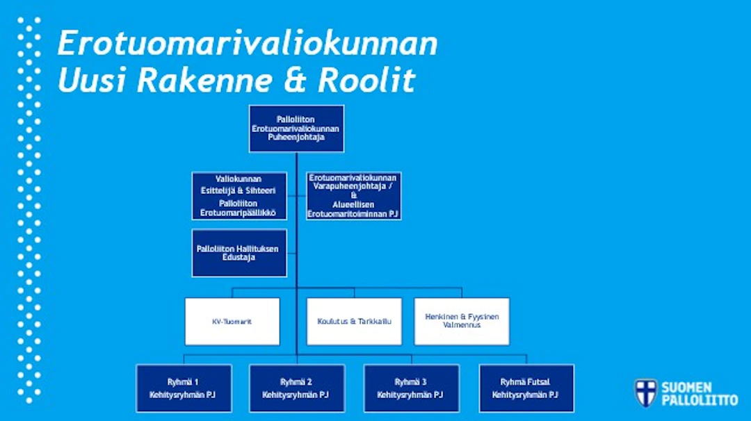 Erotuomarivaliokunnan uusi rakenne ja roolit