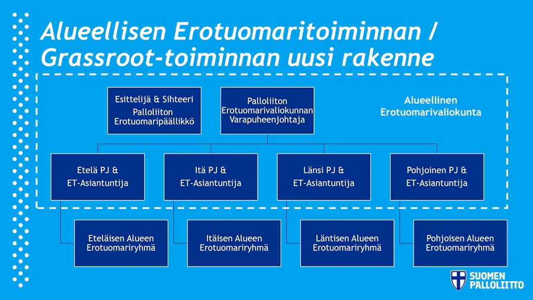 Alueellisen erotuomaritoiminnan / grassroots-toiminnan uusi rakenne