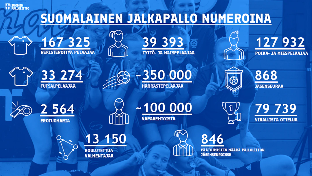 Suomalainen jalkapallo numeroina 2024