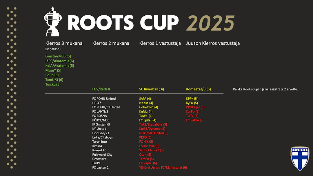 Roots '25.