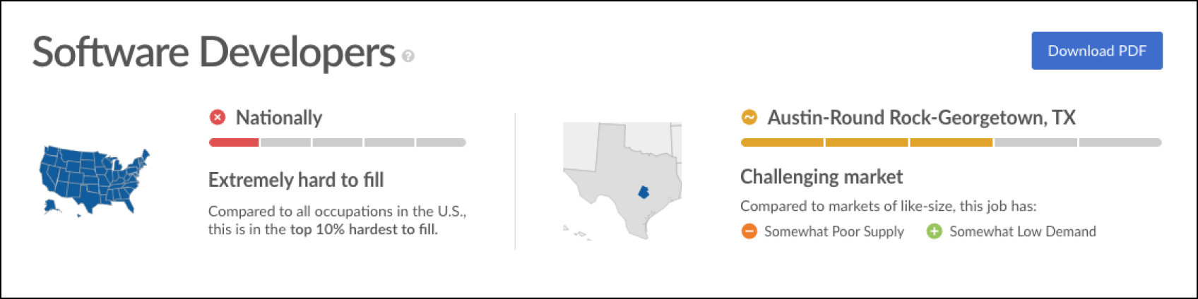 software developers in austin texas
