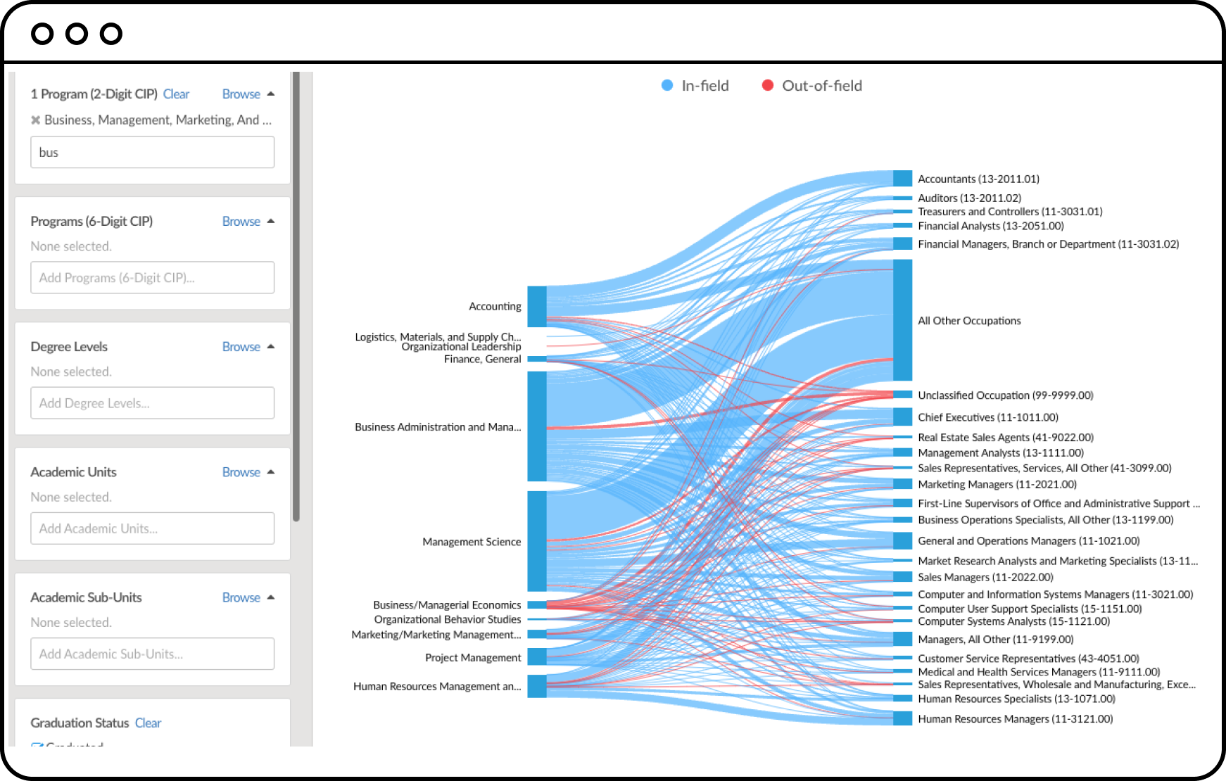 alumni pathways sankey showing career pathways of business alumni