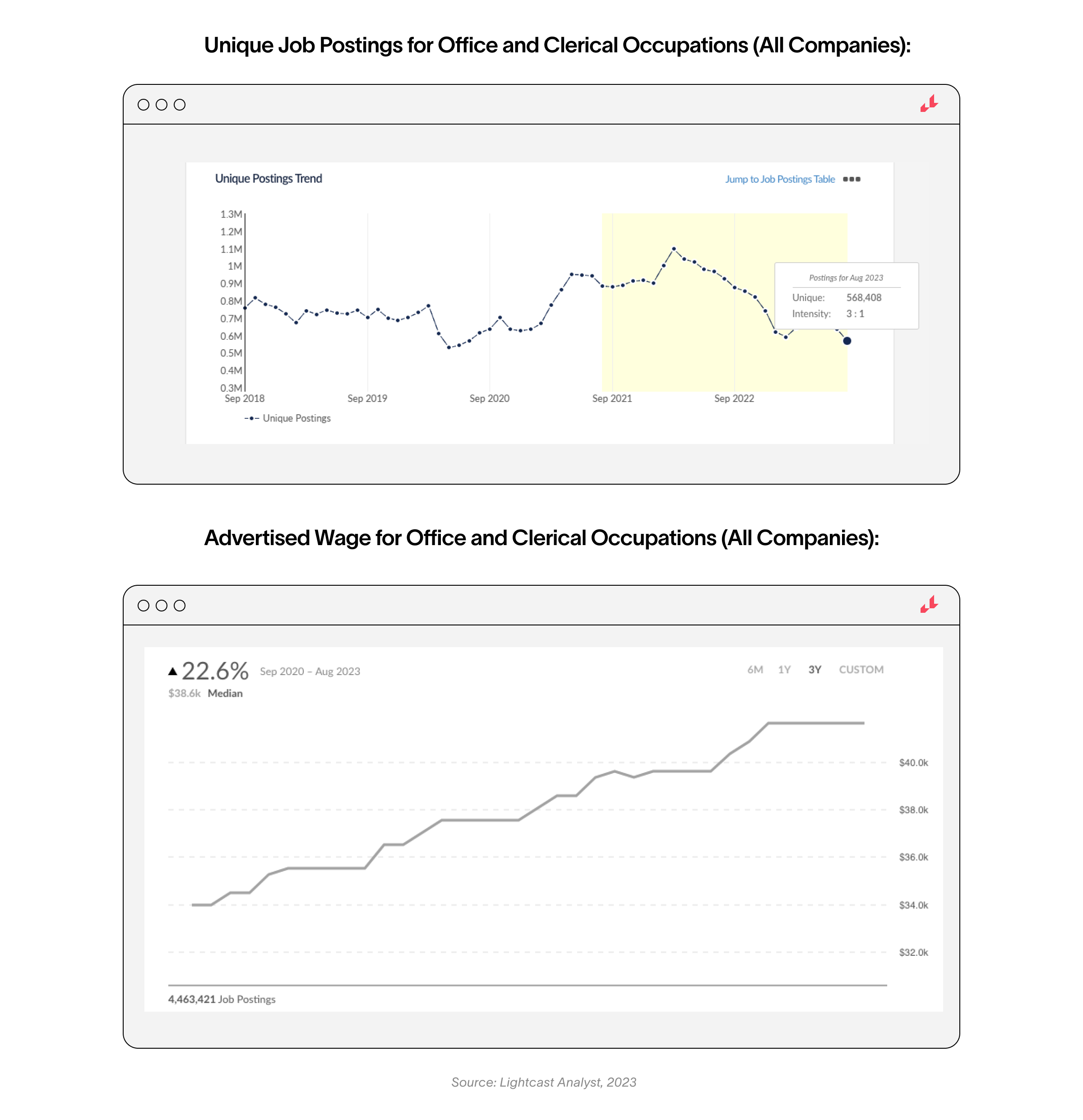 office and clerical occupations