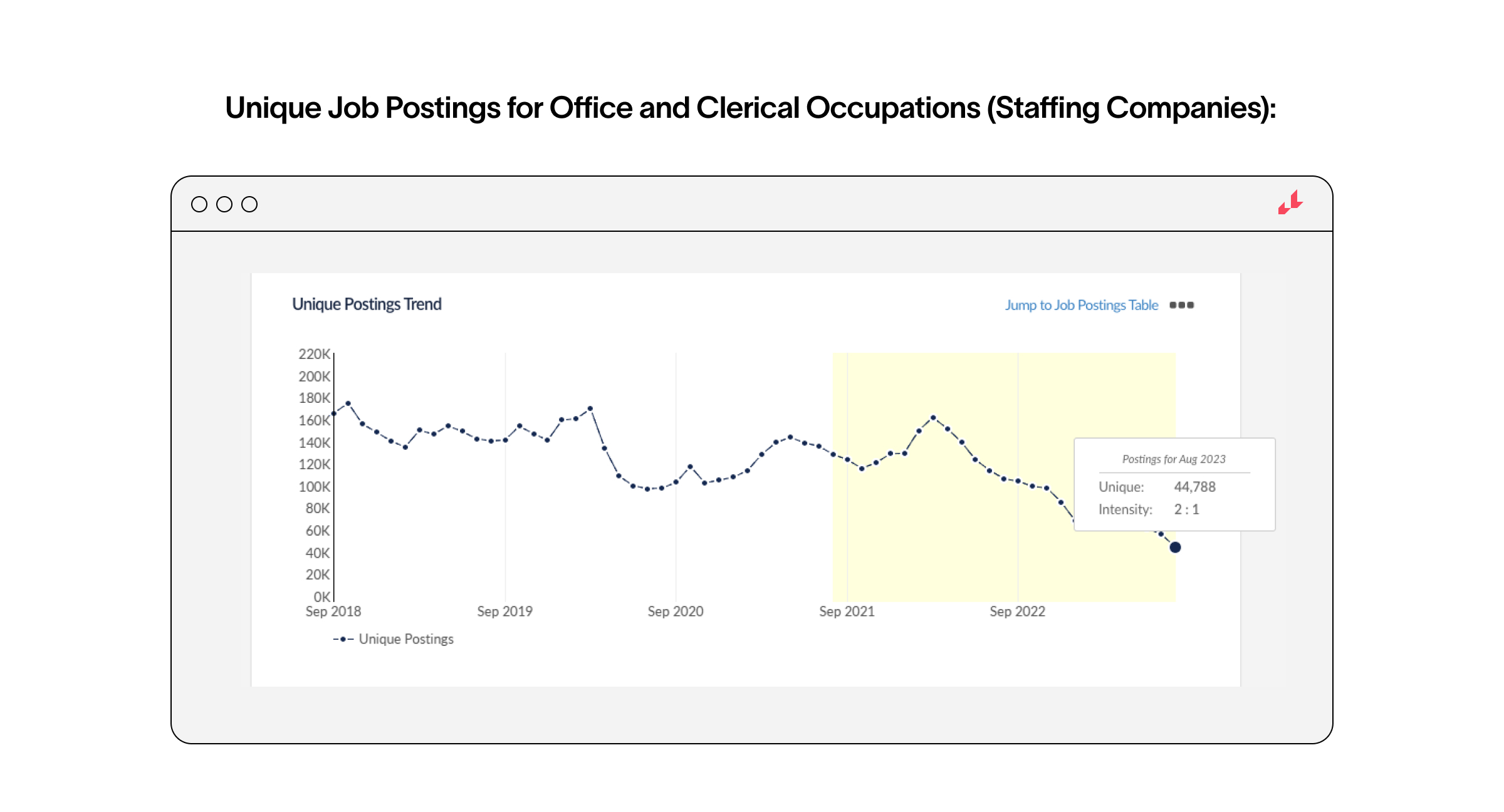 office and clerical occupations staffing