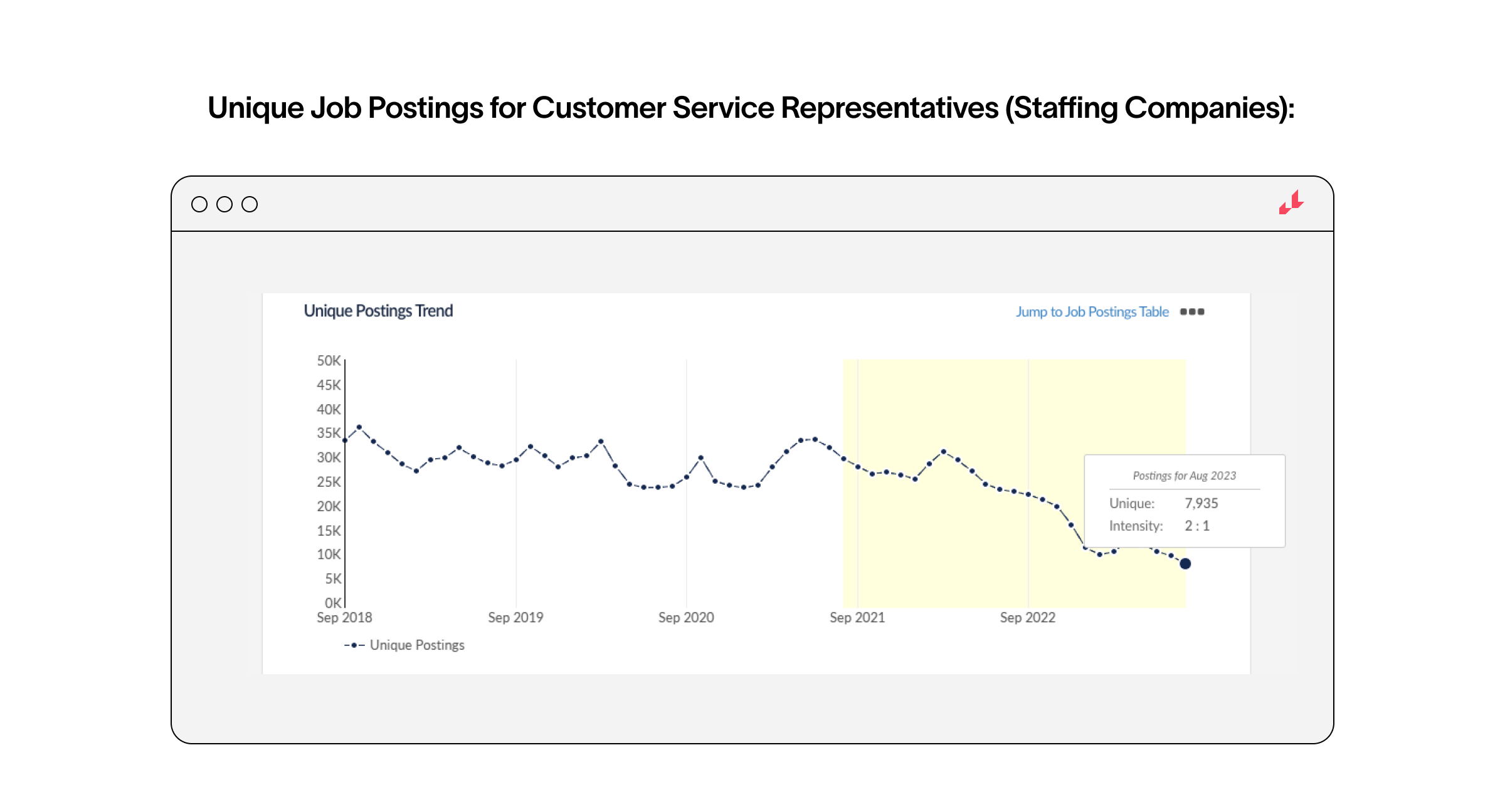 customer service representative postings by staffing companies