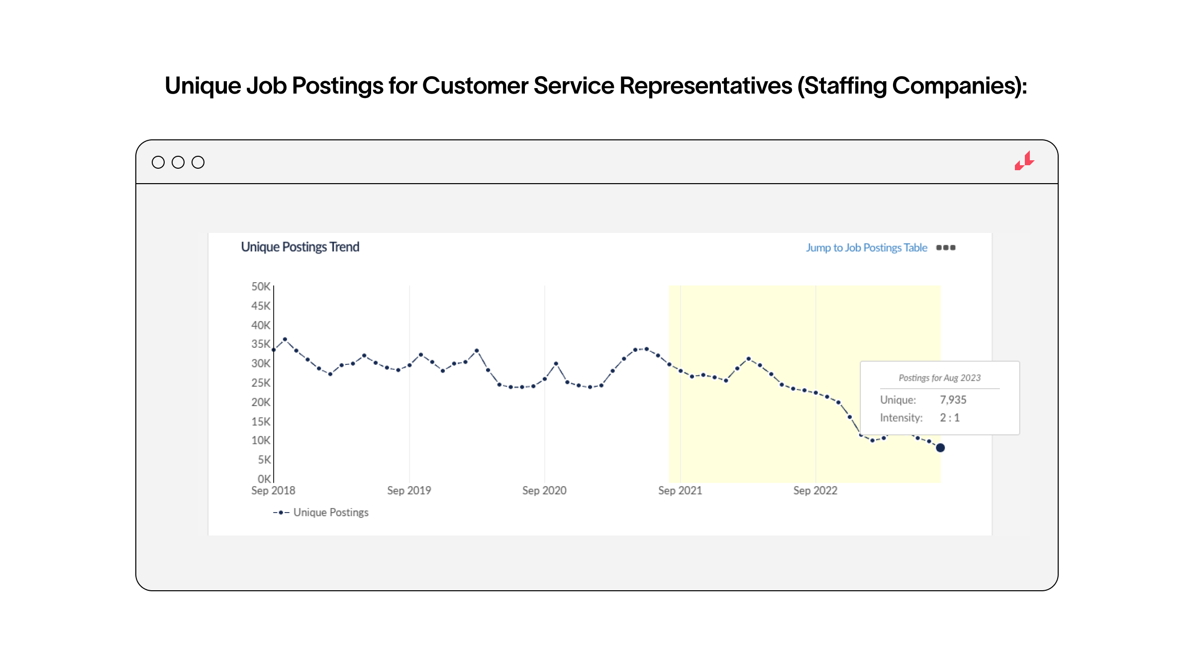 customer service representative postings by staffing companies