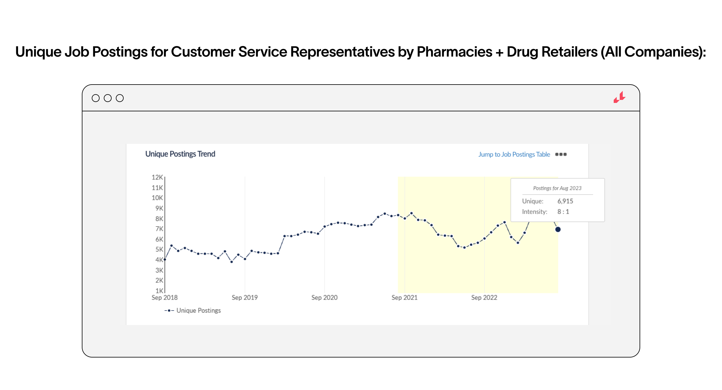 pharmacies and drug retailers
