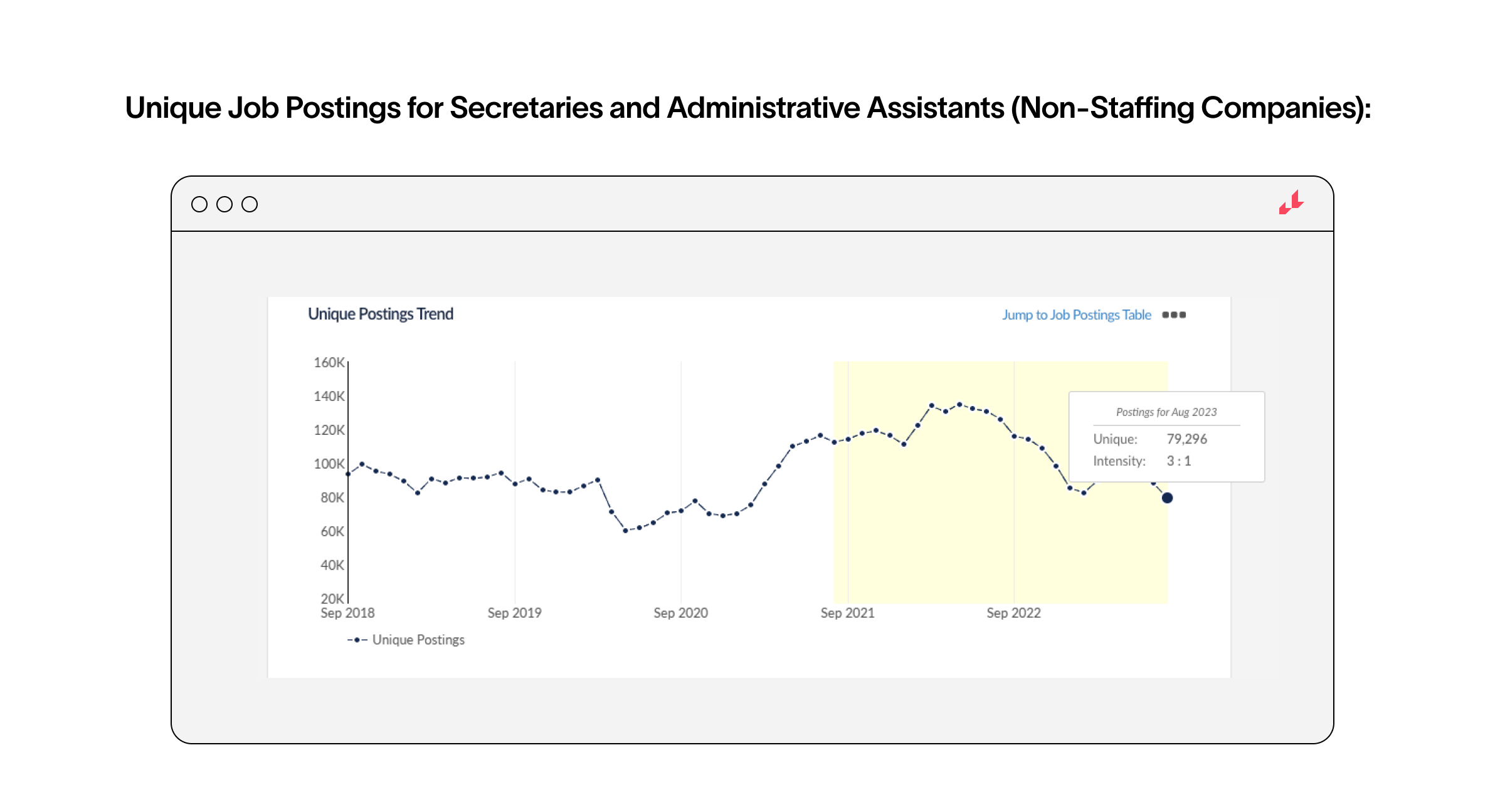 secretaries and admin, non-staffing