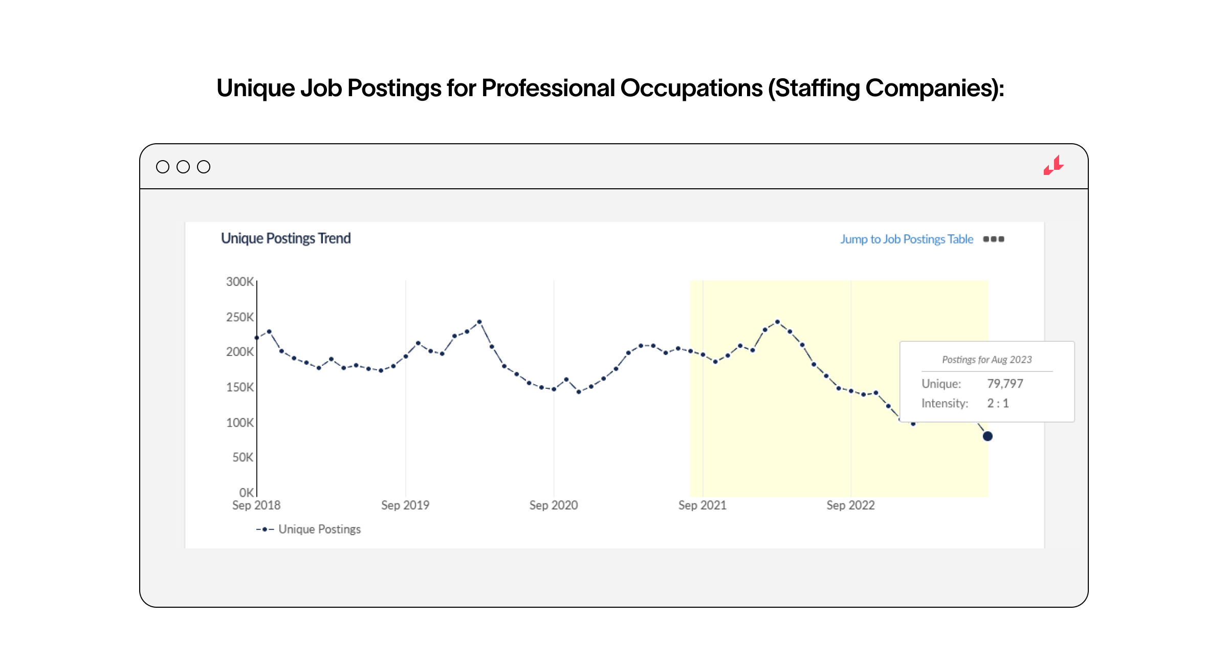 professional occupations staffing