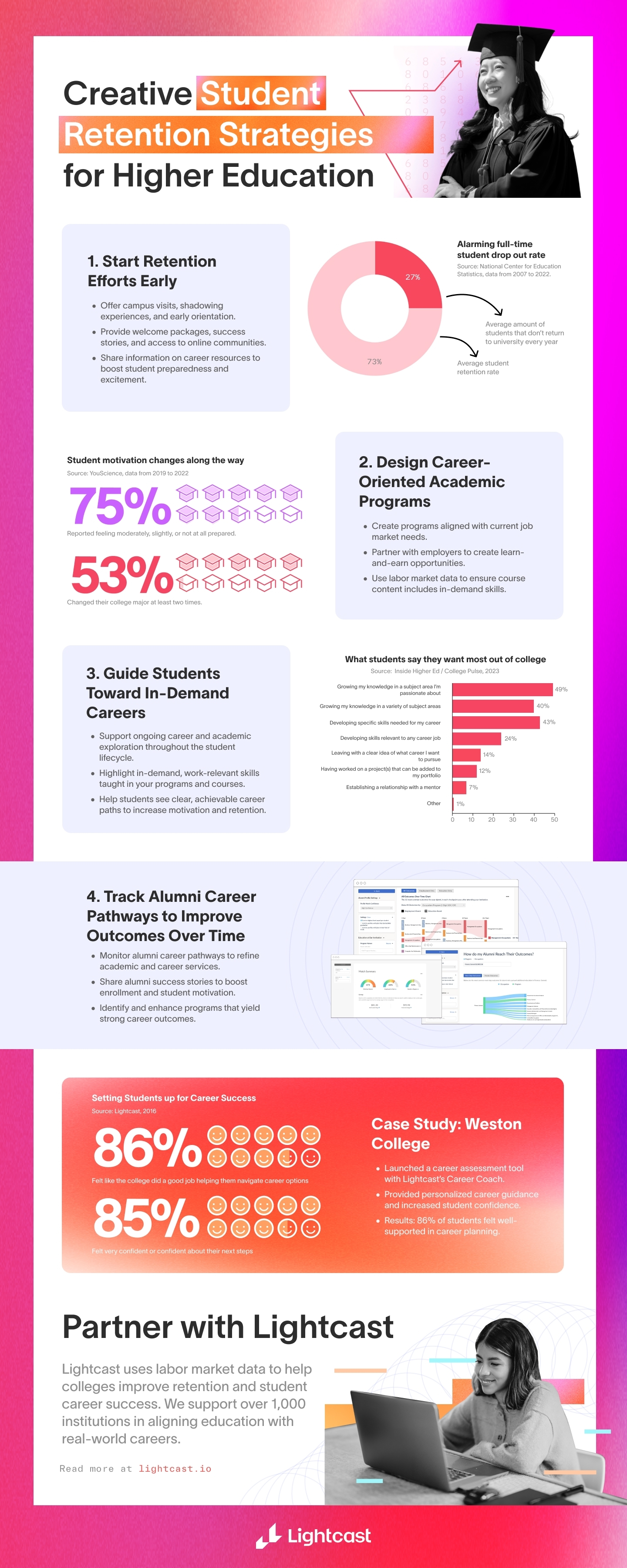 Creative Student Retention Strategies for Higher Education