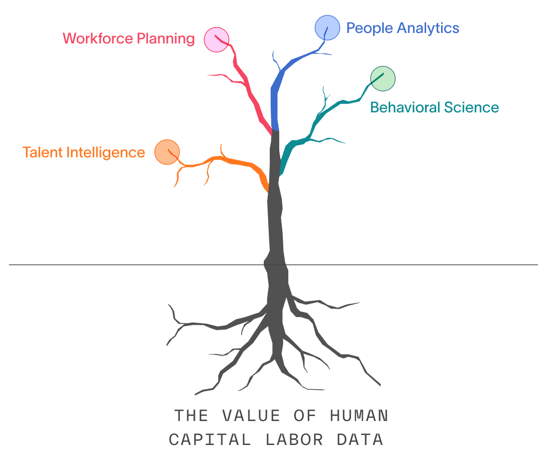 tree of value illustration