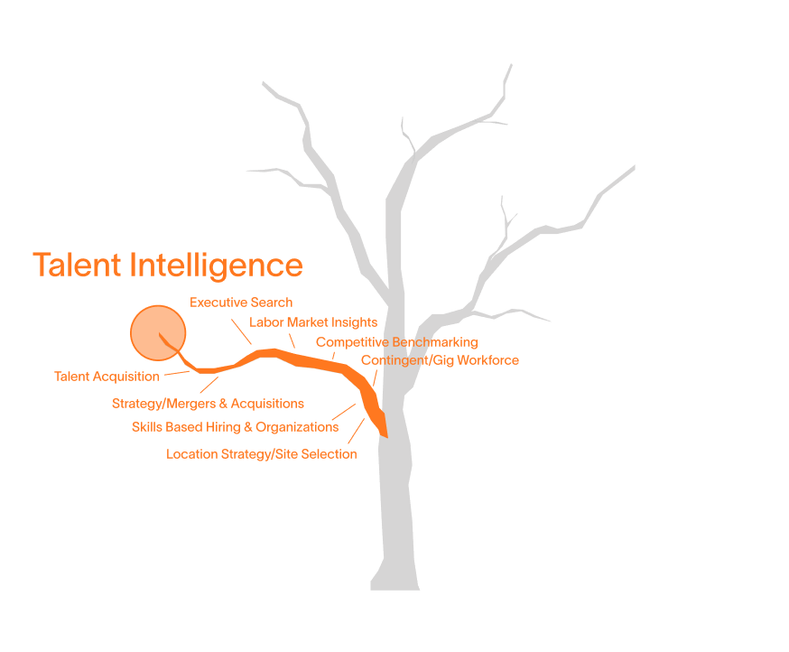 tree of value gif