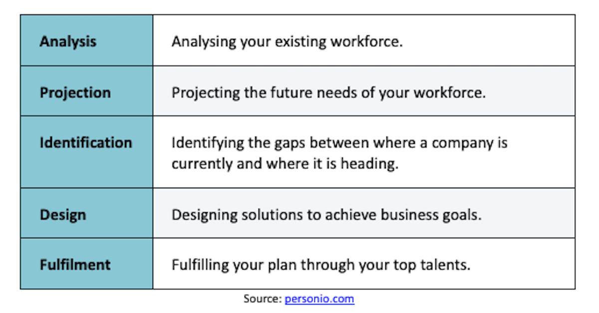 Ways to Plan Your Workforce Strategically