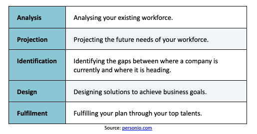 Ways to Plan Your Workforce Strategically