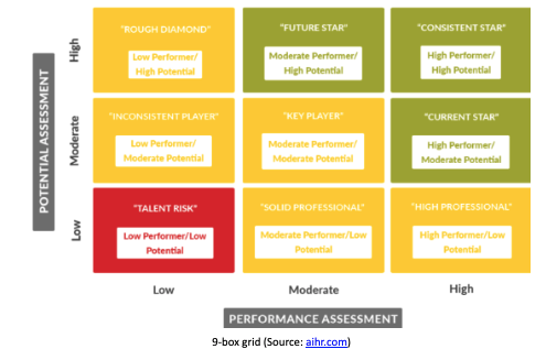 Ways to Plan Your Workforce Strategically