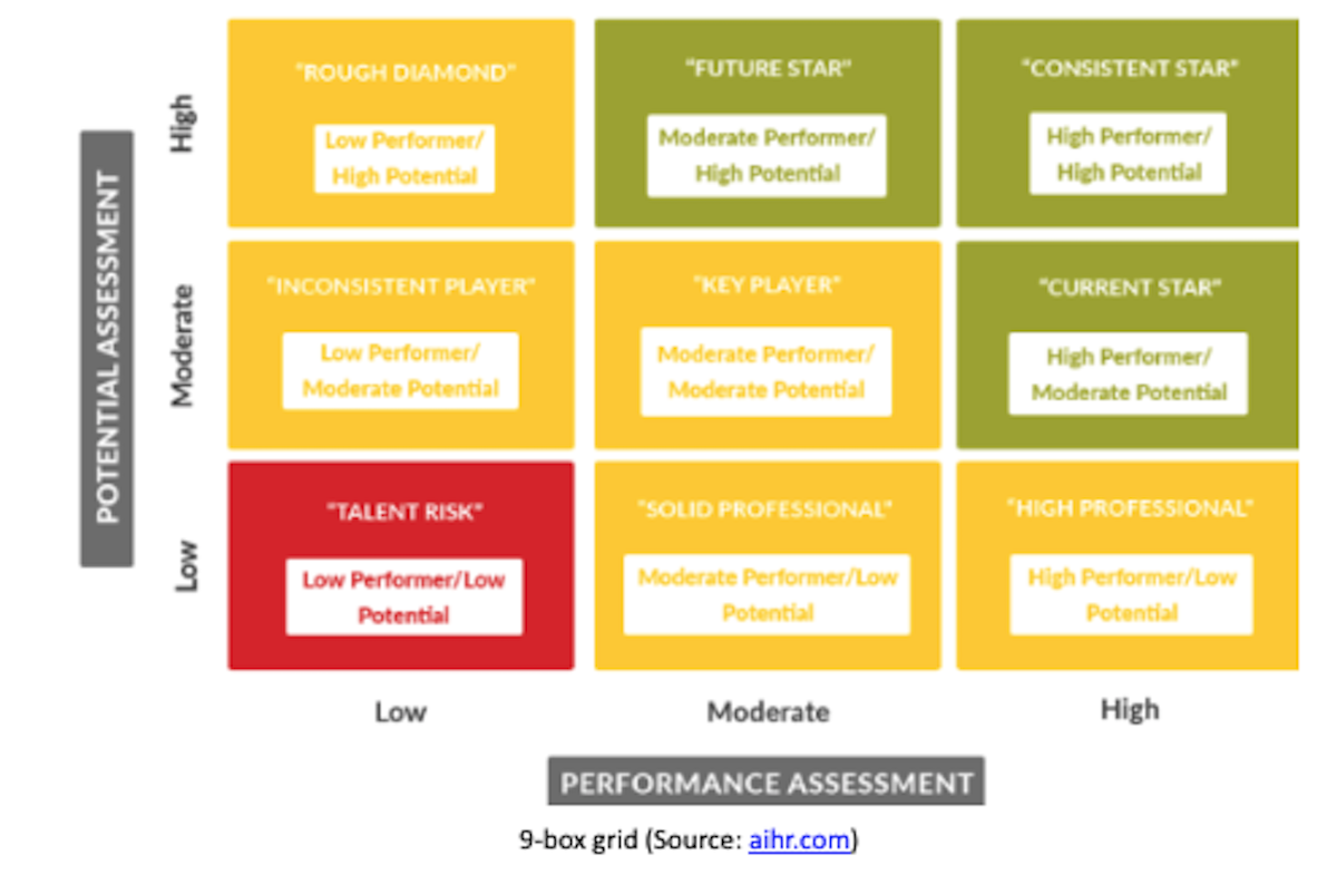 Ways to Plan Your Workforce Strategically