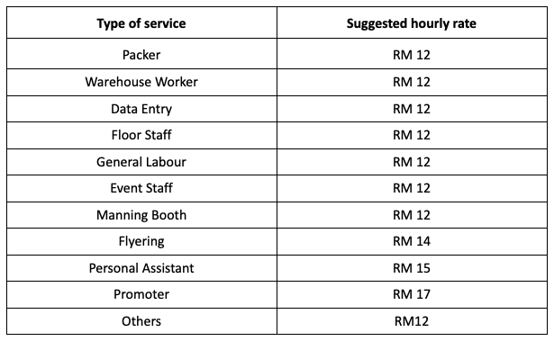 Are You Spending Too Much on Labour Cost?