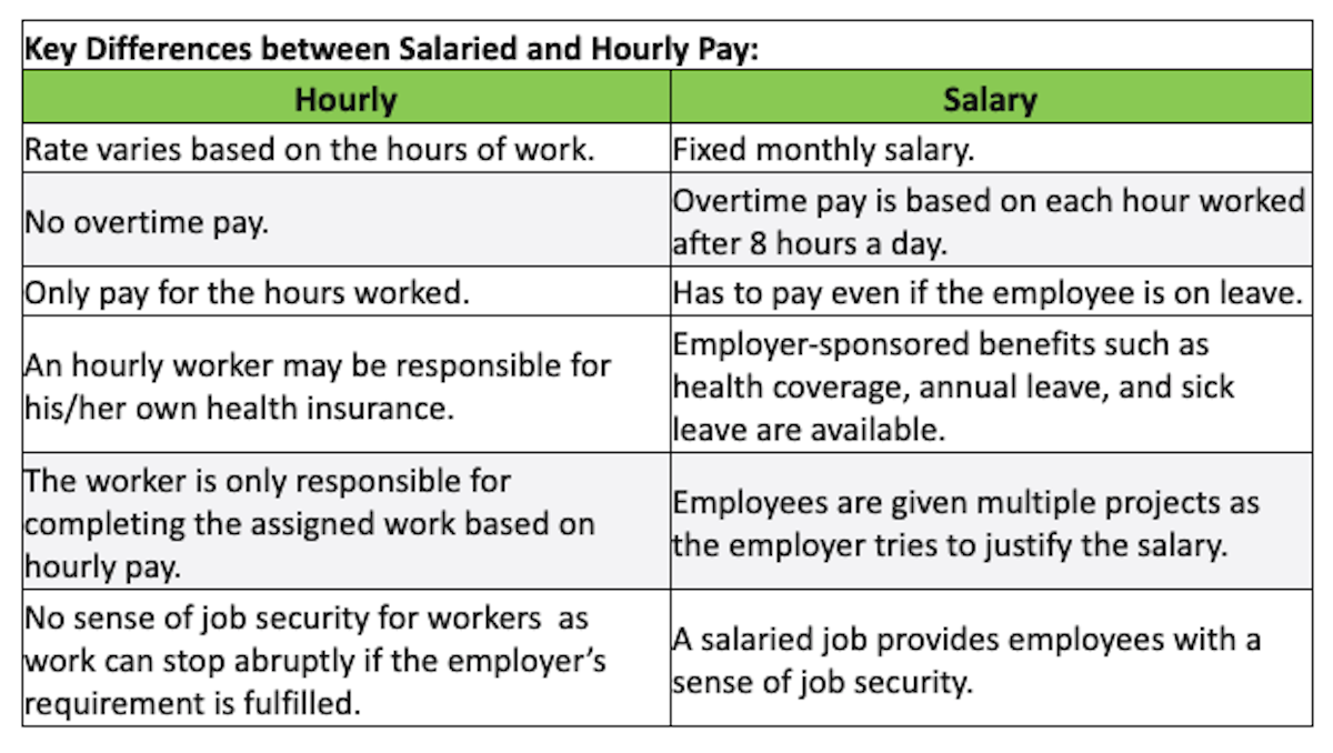 Salary vs. Hourly Pay, which is better?