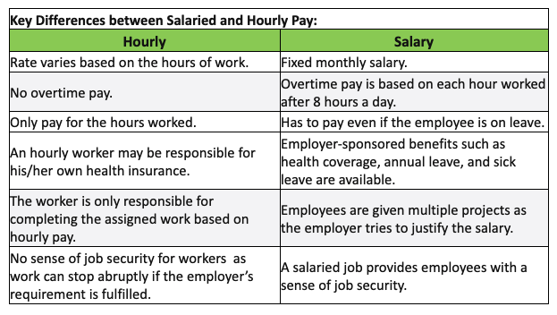 Salary vs. Hourly Pay, which is better?