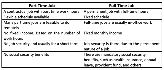 What are the Differences between a Part Time and a Full-Time Job?