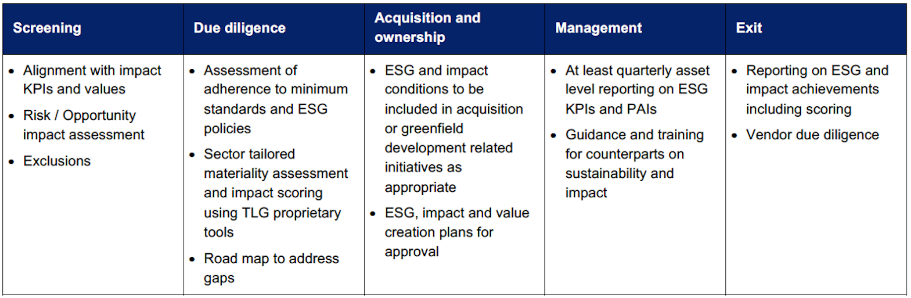TCS_Modern-slavery-statement_ESG_processes_2023