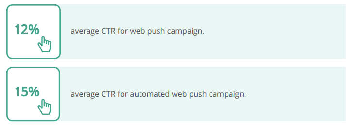 average ctr of web push campaigns automation mass campaign