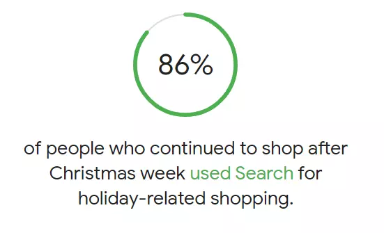 shopping-after-christmas-google-insights