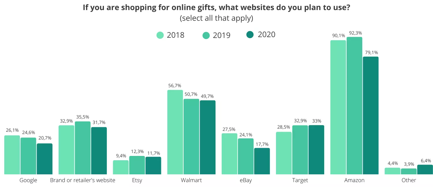 google insights holiday shopping