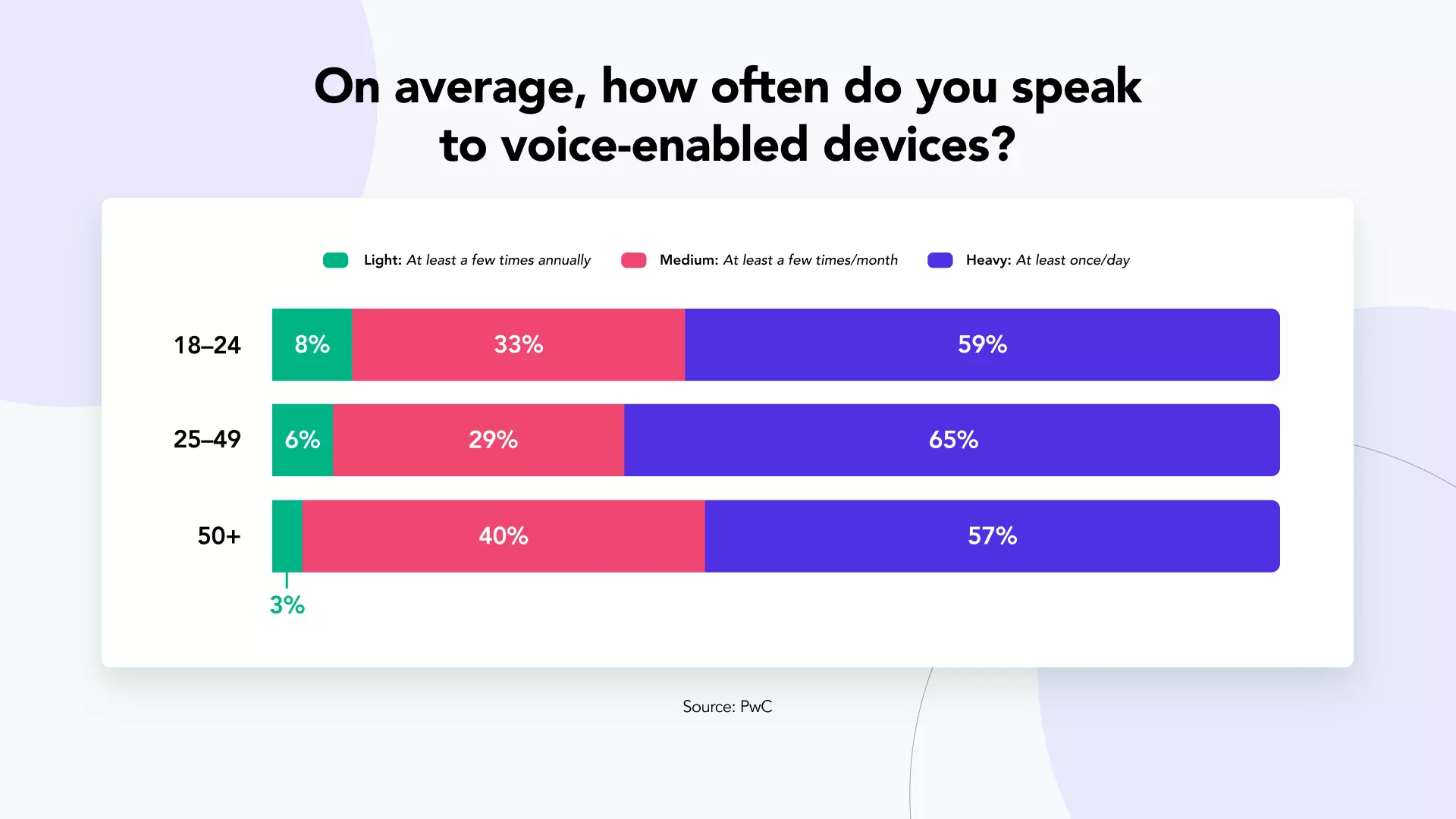 marketing-trends-voice-commerce